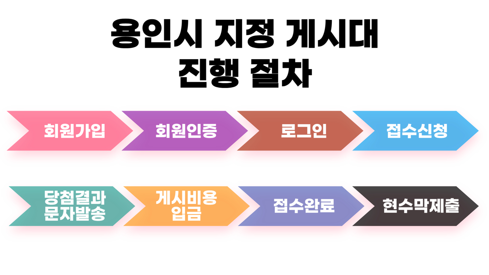 용인지정게시대진행절차.jpg