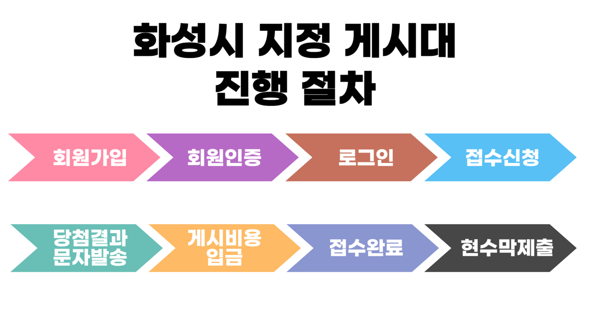 화성현수막지정게시대광고신청방법.jpg