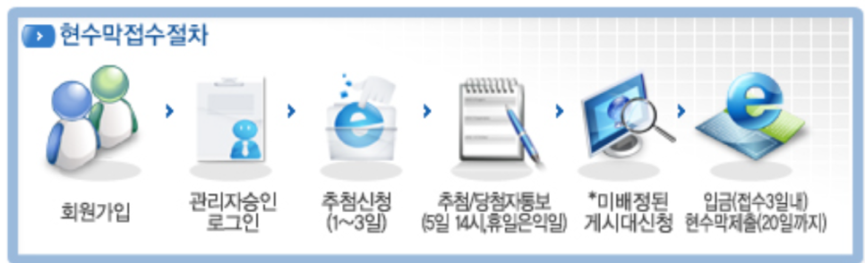 시흥시_지정게시대_접수_절차.png