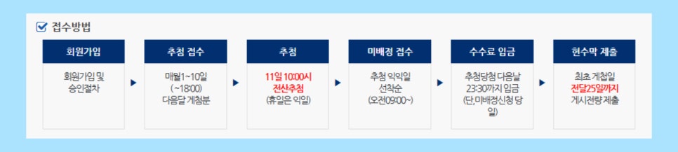 양주시_게시대_현수막_접수방법.jpg