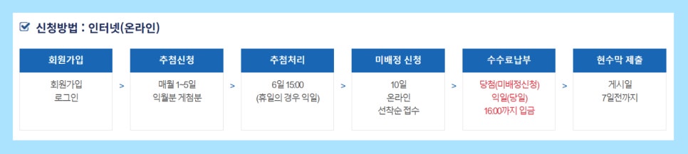 의정부시현수막게시대신청방법.jpg