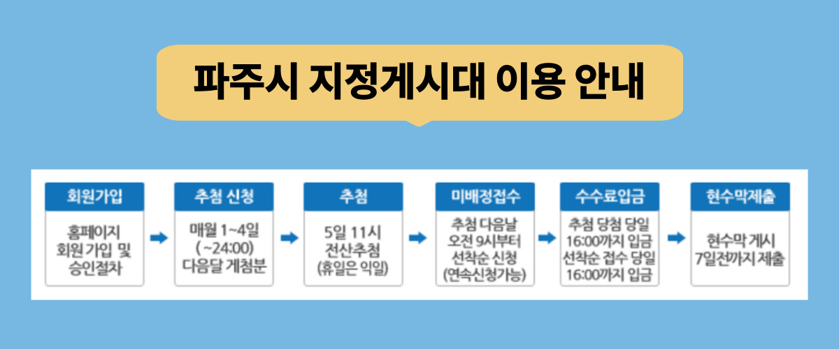 #파주시지정게시대이용안내.jpg