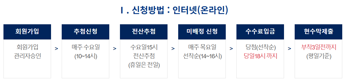 고양시지정게시대신청방법.png