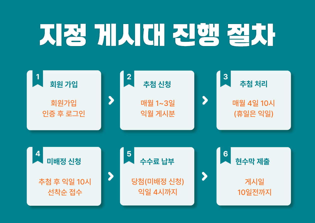 안성지정게시대진행절차.png